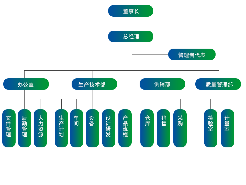 架构